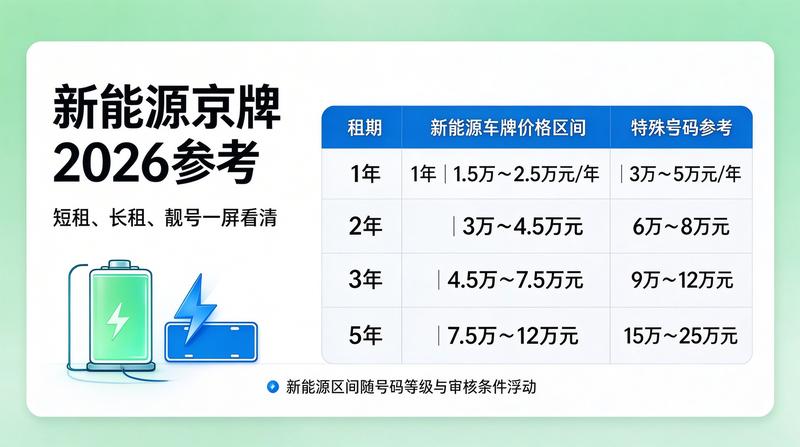 燃油车与新能源车租赁对比