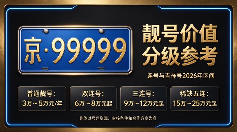 2026年京牌租赁最新价格表示意图